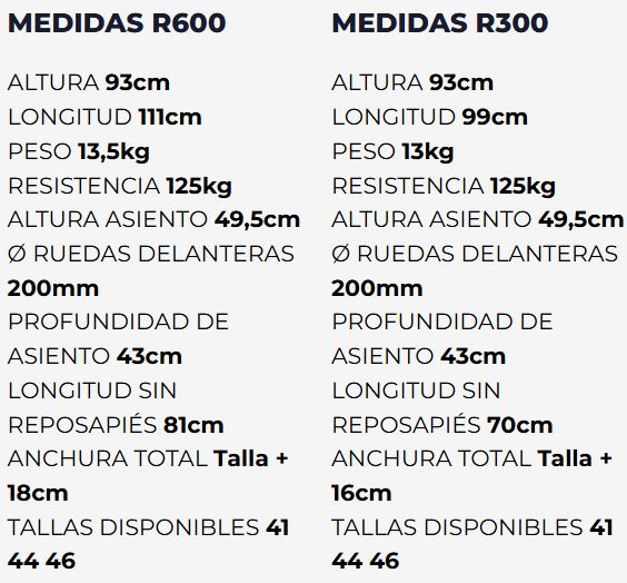 Basic Forta