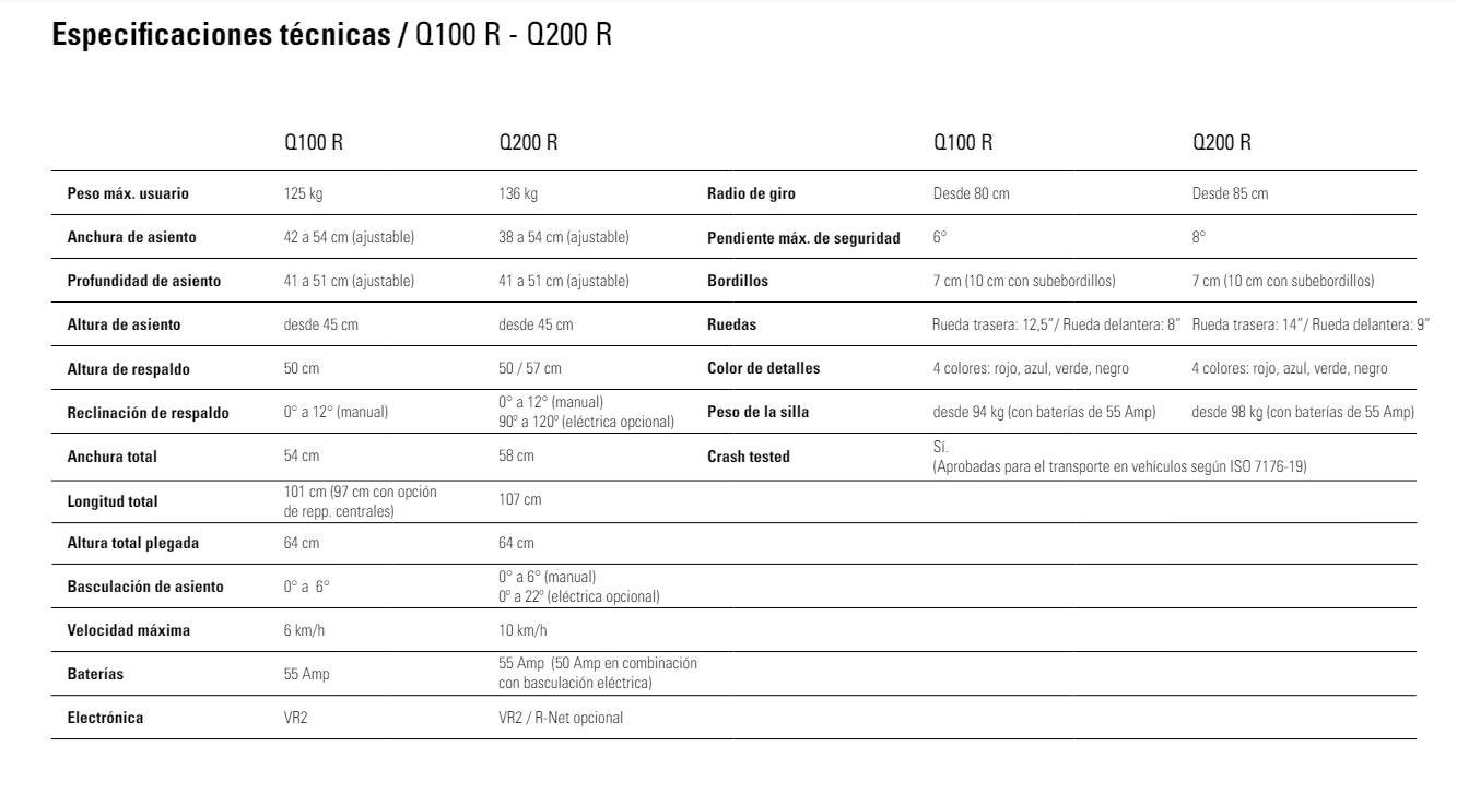 QUICKIE Q200 R