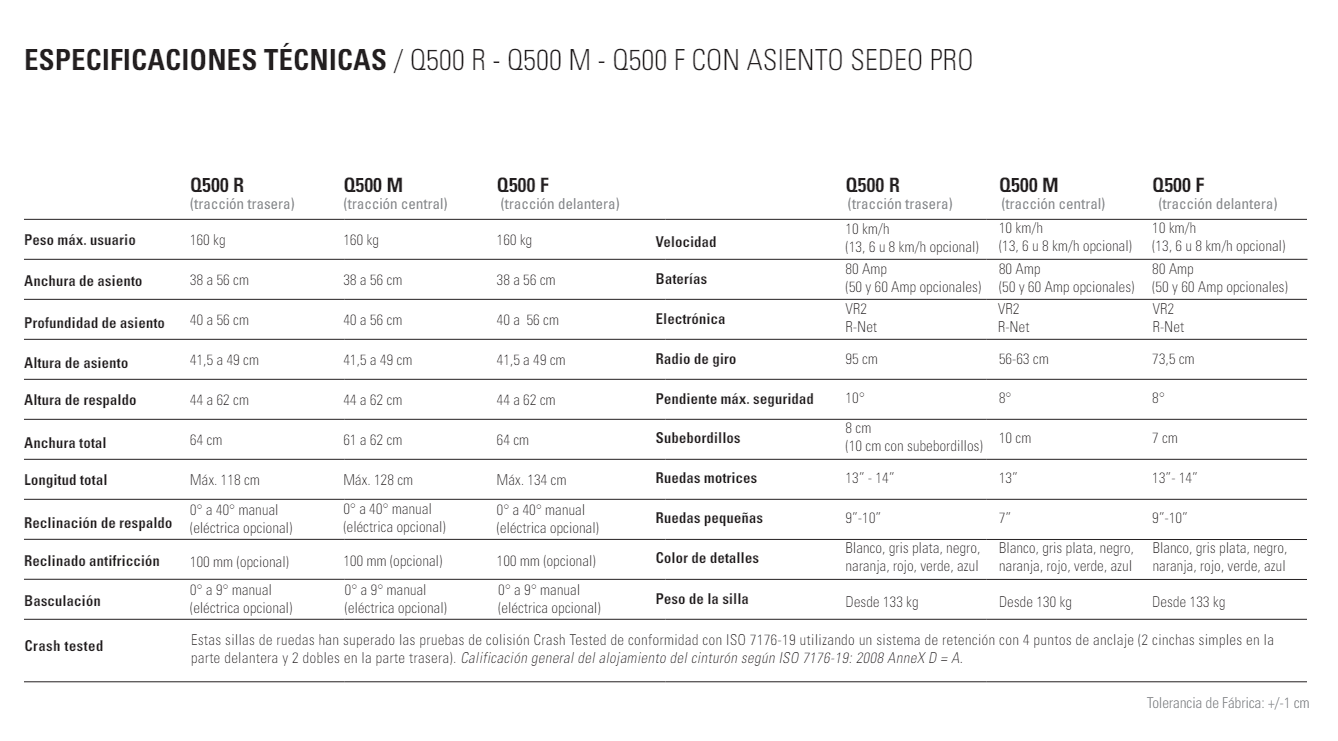 Quickie Q500 M Sedeo Pro
