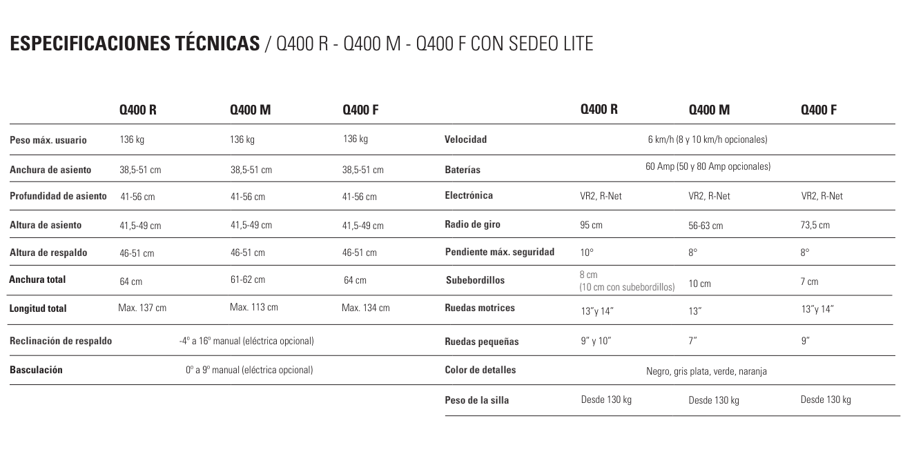 Quickie Q400 R Sedeo Lite