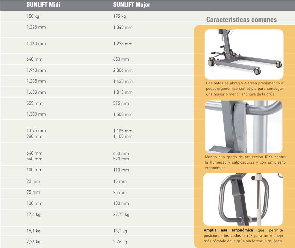 Sunlift Midi grúa eléctrica 150 kg.
