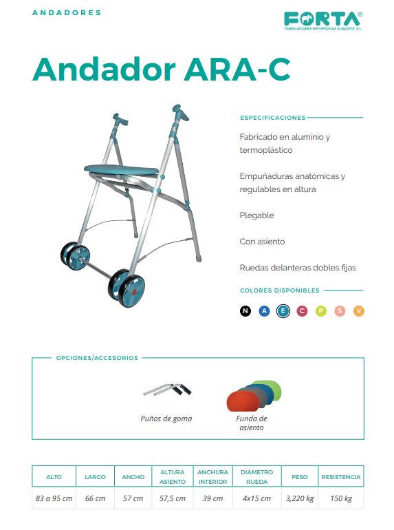 Ara-C Forta