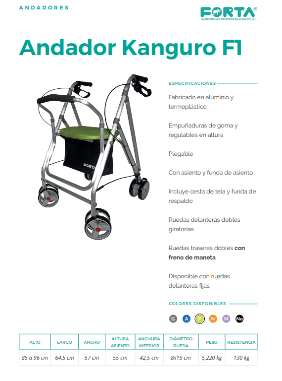 Kanguro F1 Forta