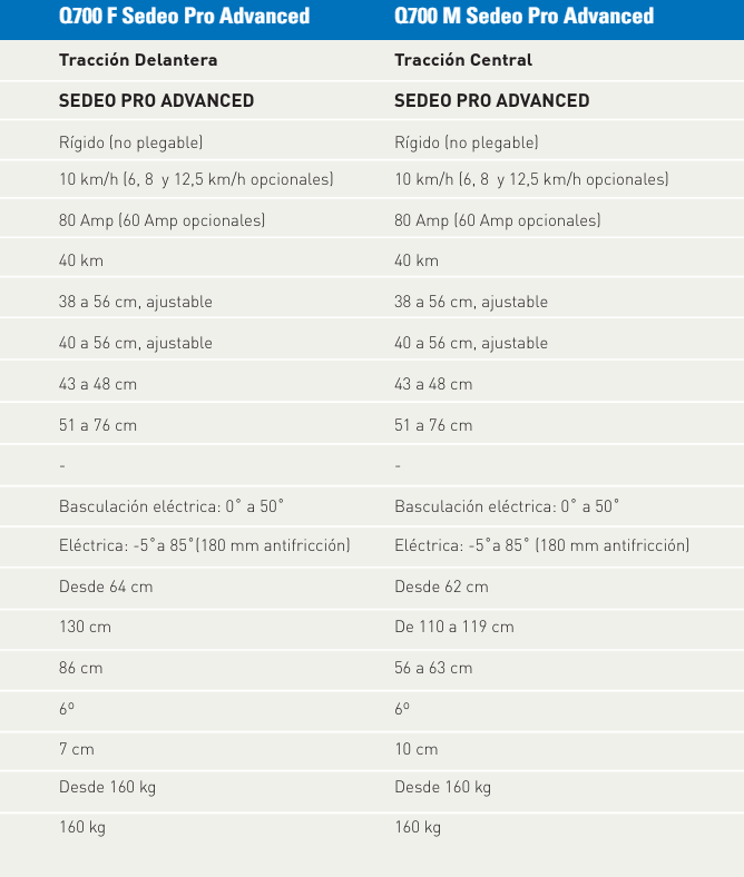 QUICKIE Q700 SEDEO PRO ADVANCED