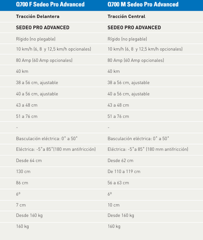 QUICKIE Q700 SEDEO PRO ADVANCED