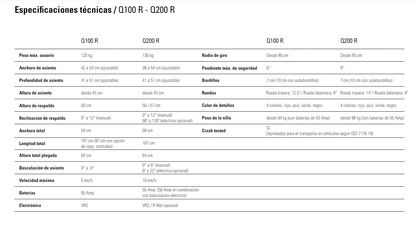 QUICKIE Q100 R